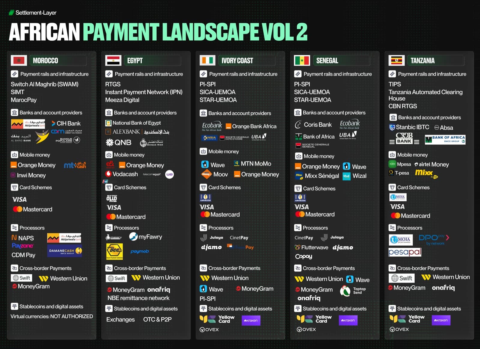 African Payment Landscape Vol 2